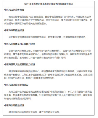 中医药发展&ldquo;十三五&rdquo;规划(全文)